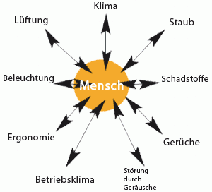 Grafik Raumluftmessung